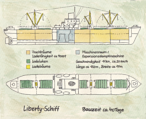 Liberty-Schiff Liberty-Schiff